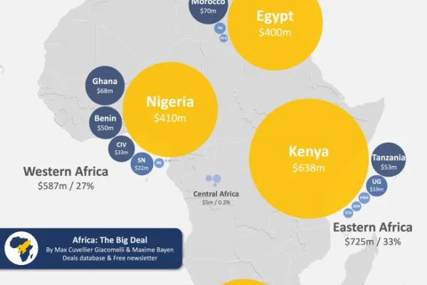 Startup funding in Africa in 2024