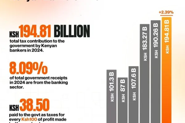 Bankers Tax 2024