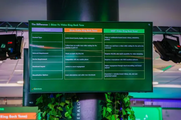 Safaricom VybCall