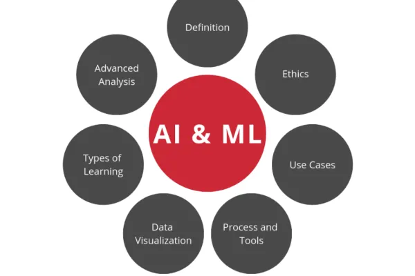 AI_&_ML_EN