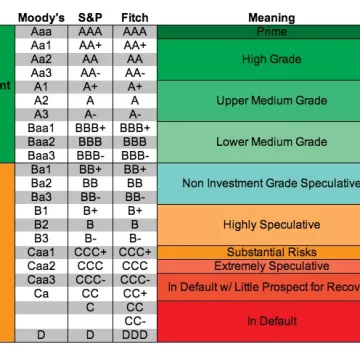 credit_ratings_chart