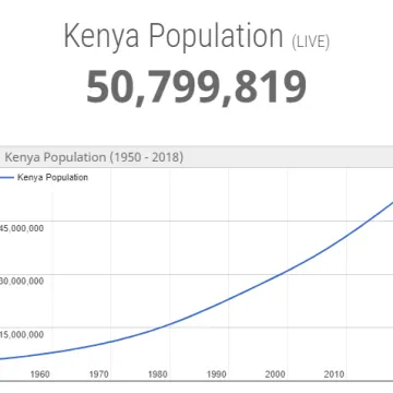 kenyas population