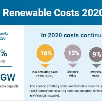 Renewables Costs 2020 Infographic-(Source IRENA)