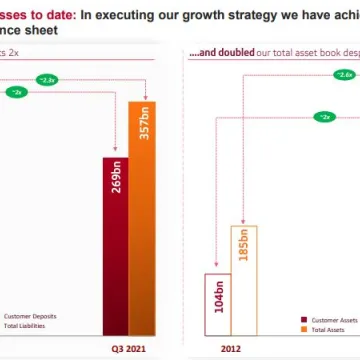 Absa Balance Sheet