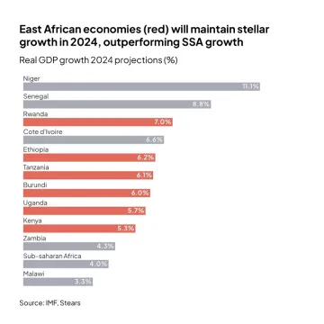 East-African-Economies