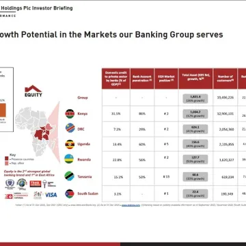 EquityCredit