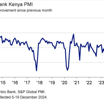 Kenya PMI December 2024