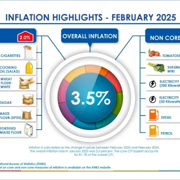 February Inflation KE