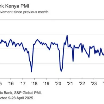 PMI April 2025
