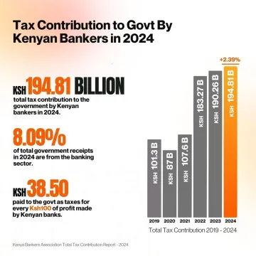 Bankers Tax 2024