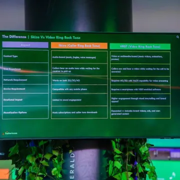 Safaricom VybCall