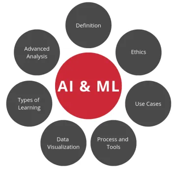 AI_&_ML_EN