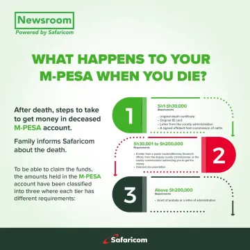 MPESA Death