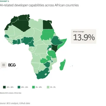 AI Developers Kenya