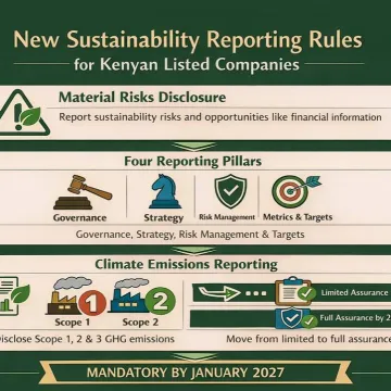 Kenya New Sustainability Reporting Rules