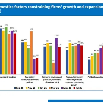 Kenya CEOs Survey