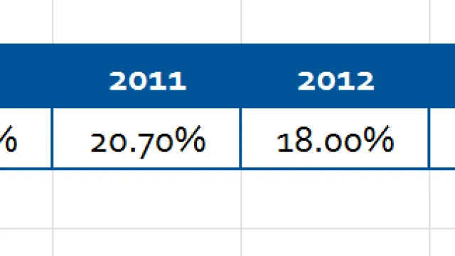 average interest average interest