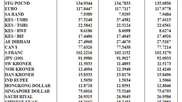 current Exchange Rates current Exchange Rates