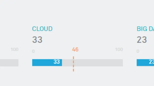 top 5 tech enablers top 5 tech enablers