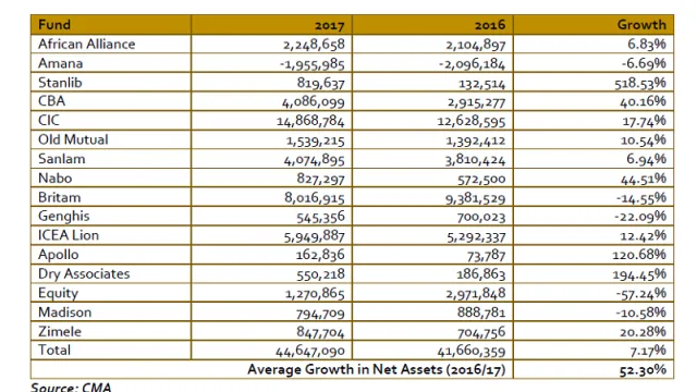 Cma bond loss Cma bond loss