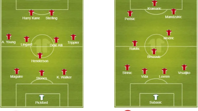 England vs Croatia