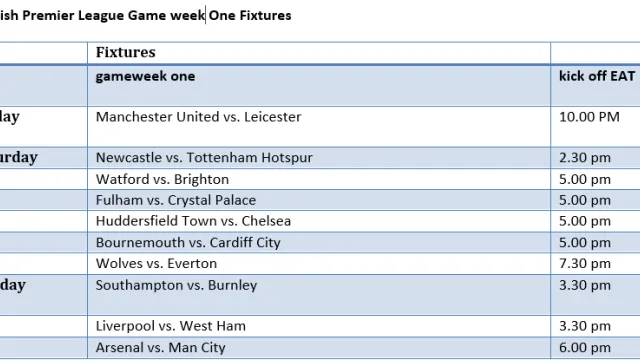 English Premier league