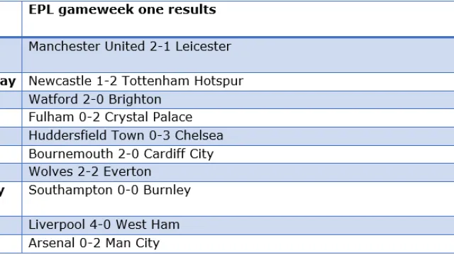 epl