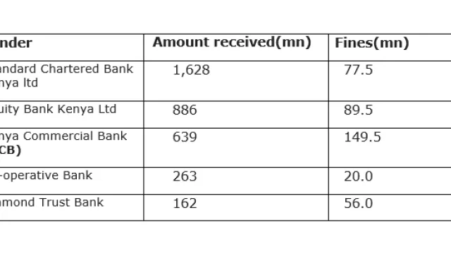 cbk fines cbk fines