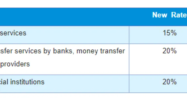 Fiancebill rates