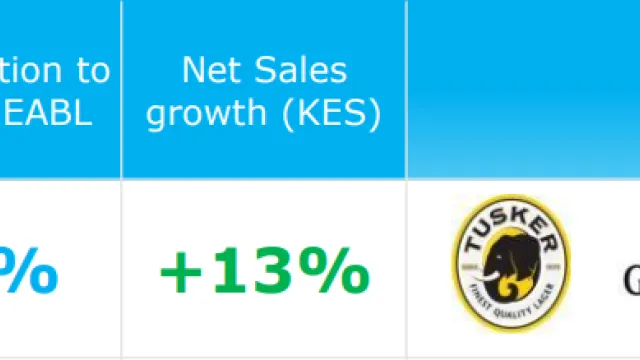 EABL-full-year-results-Guiness EABL-full-year-results-Guiness