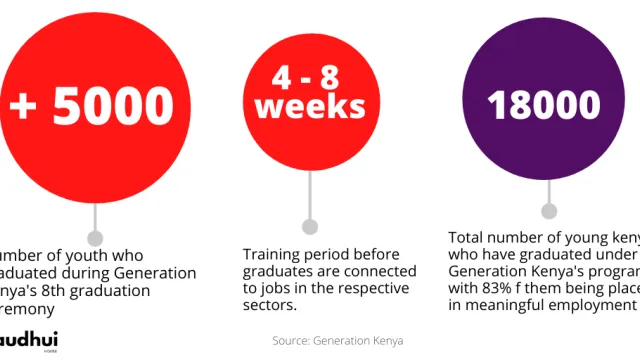Generation-Kenya-Youth Generation-Kenya-Youth