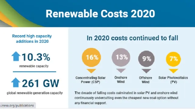 Renewables Costs 2020 Infographic-(Source IRENA)