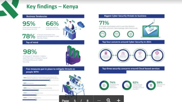 Kenya-Cyber-Threats