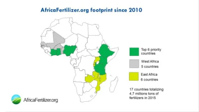 Fertilizer 2 Africa Fertilizer 2 Africa