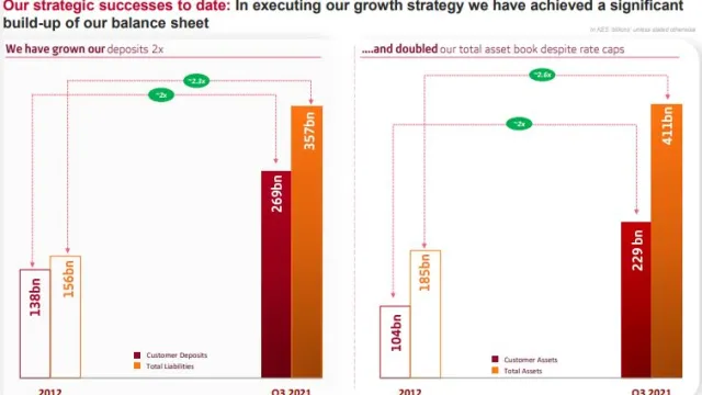 Absa Balance Sheet