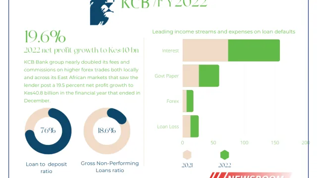 Brown-Modern-Data-Growth-Bar-Pie-Chart-Graph