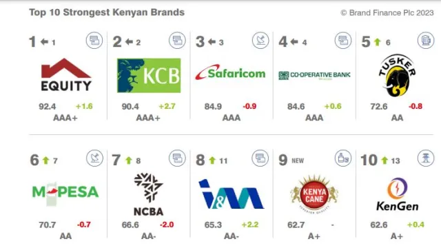 Top-Brands-Kenya Top-Brands-Kenya