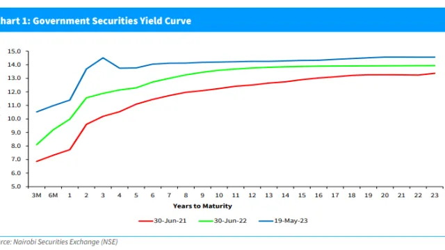 yieldcurve