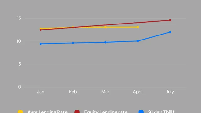 Avrg lending rate