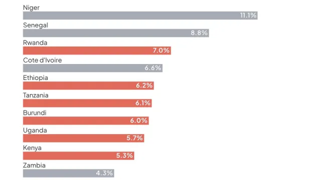 East-African-Economies