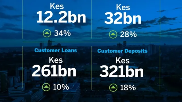 Stanbic-Bank-KE