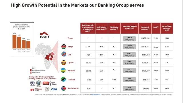 EquityCredit