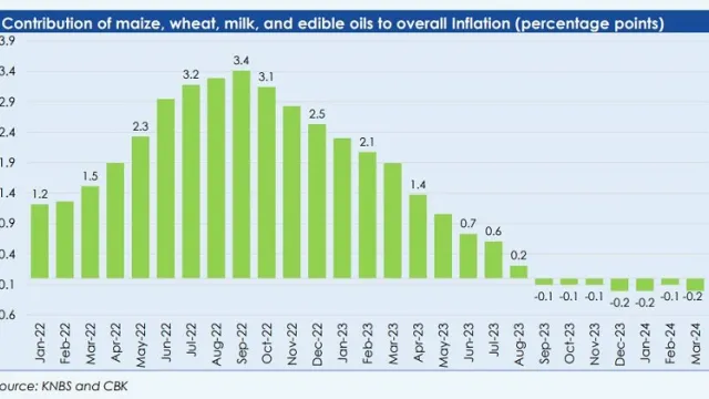 Food-inflation-KE