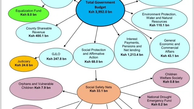 BudgetKE25