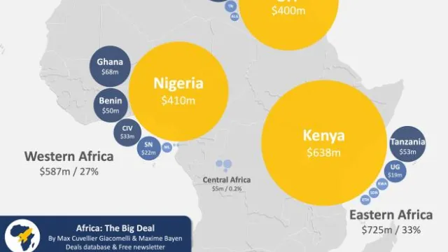 Startup funding in Africa in 2024