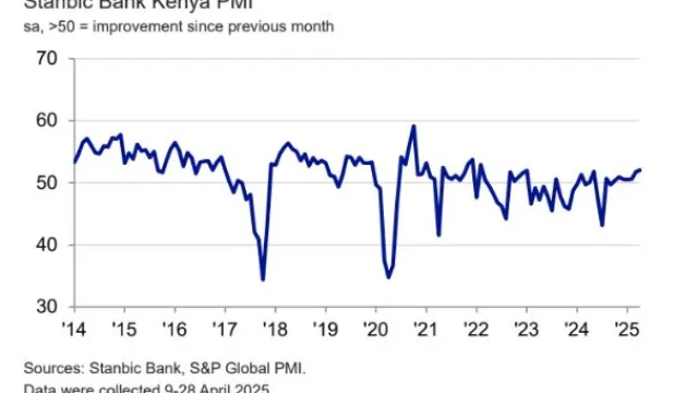 PMI April 2025