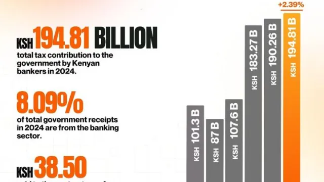Bankers Tax 2024