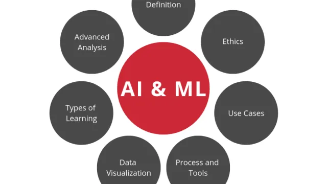 AI_&_ML_EN