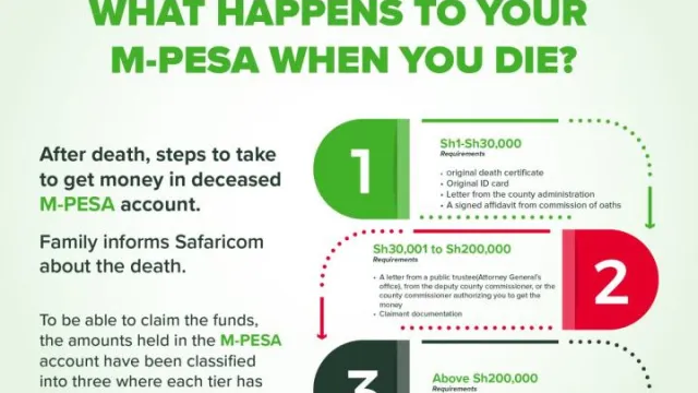 MPESA Death