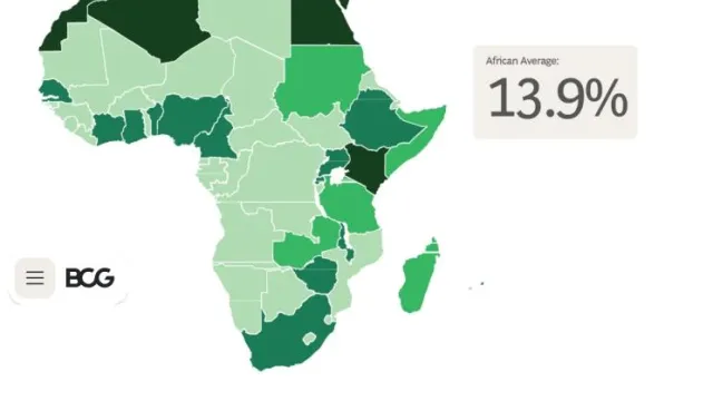 AI Developers Kenya